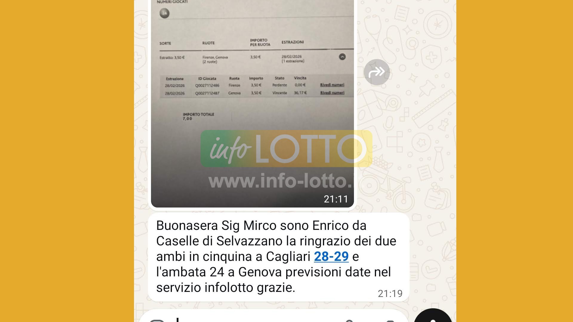 Vincita Marzo 2026