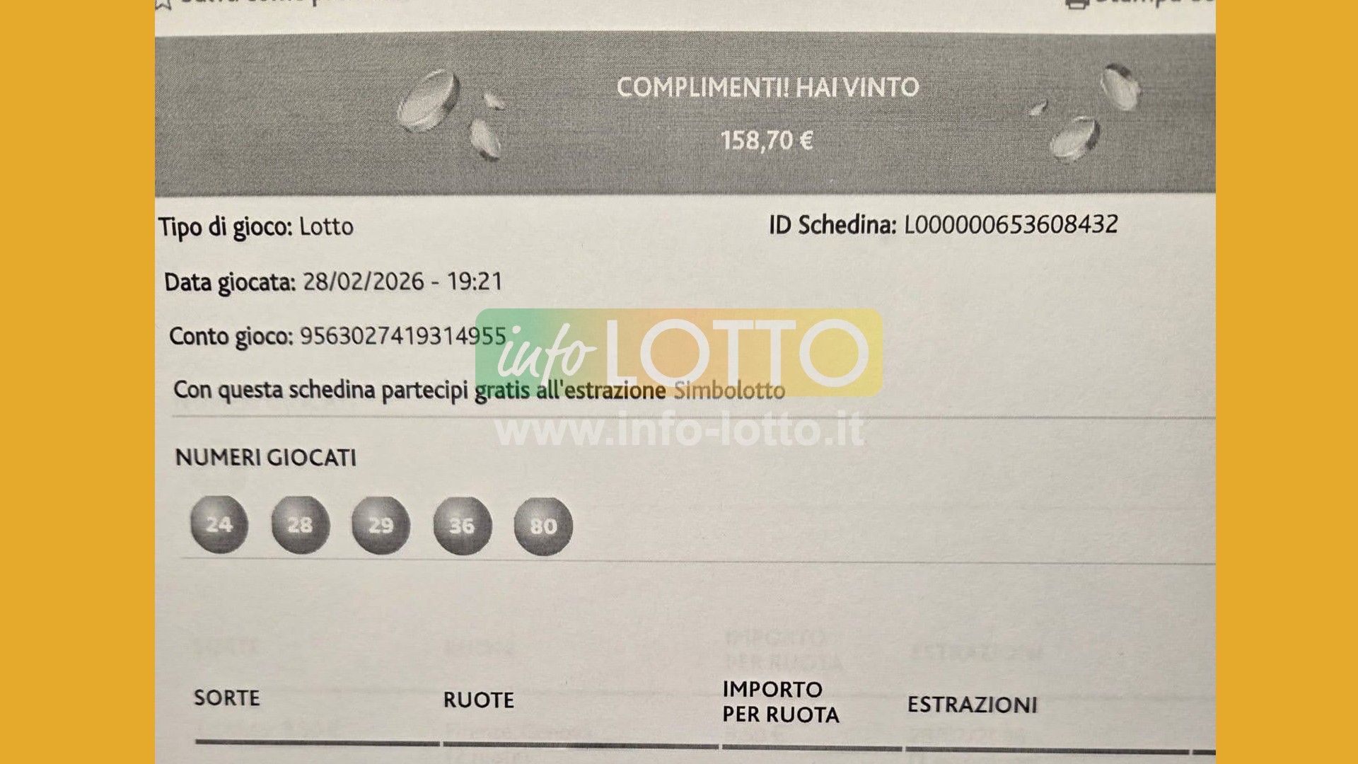 Vincita Marzo 2026