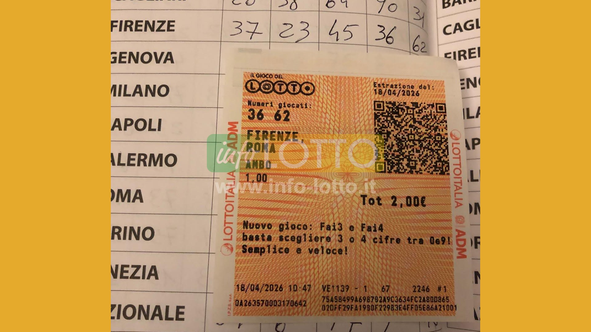 Vincita Aprile 2026