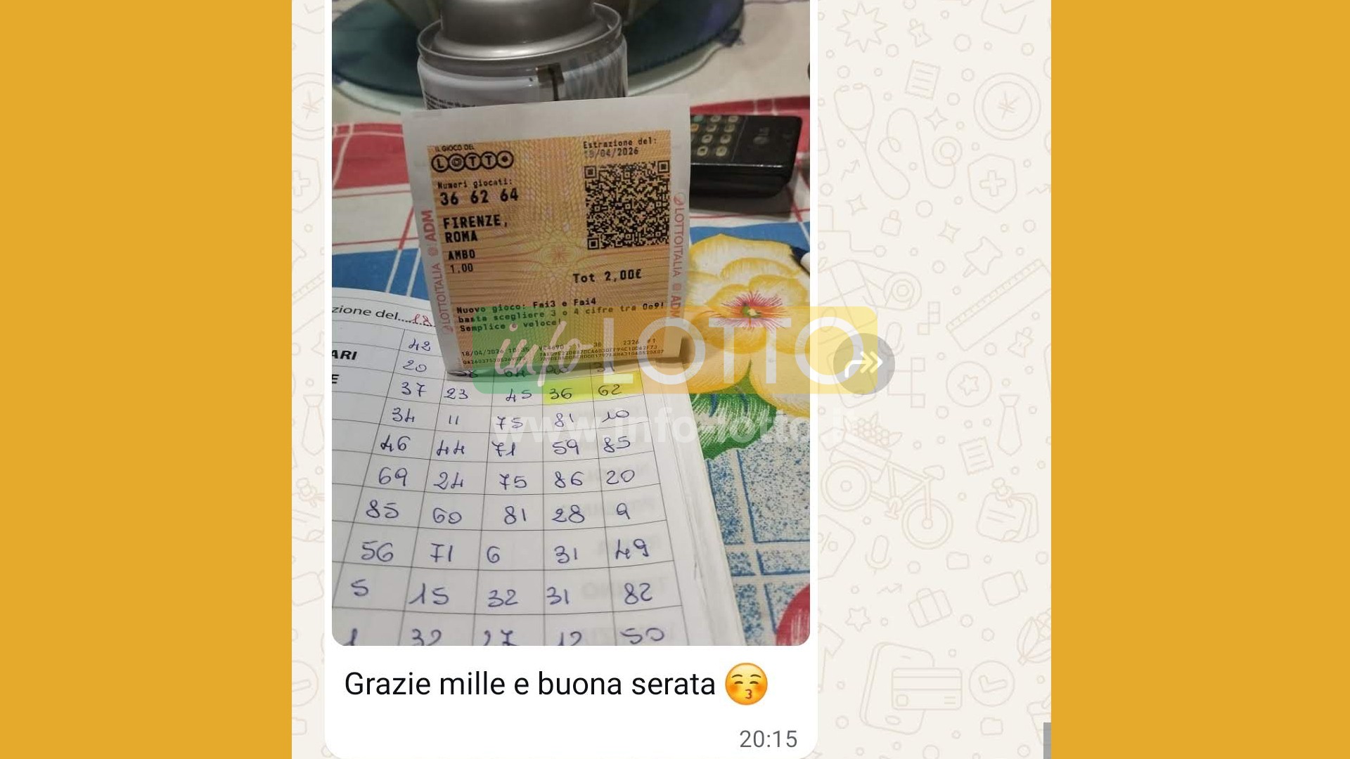 Vincita Aprile 2026