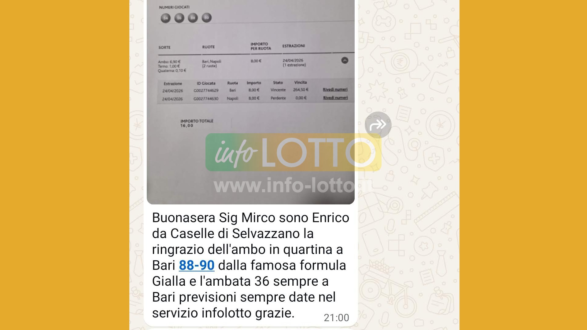 Vincita Aprile 2026