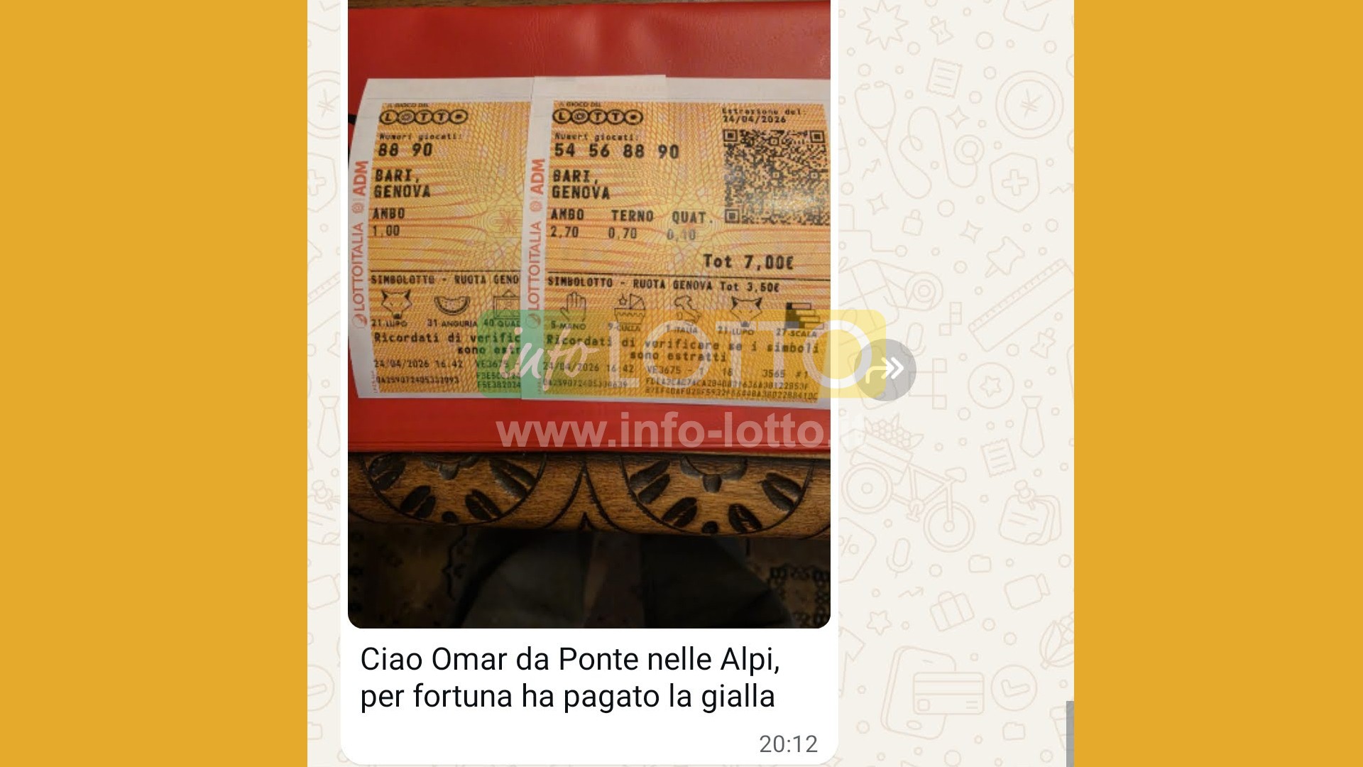 Vincita Aprile 2026