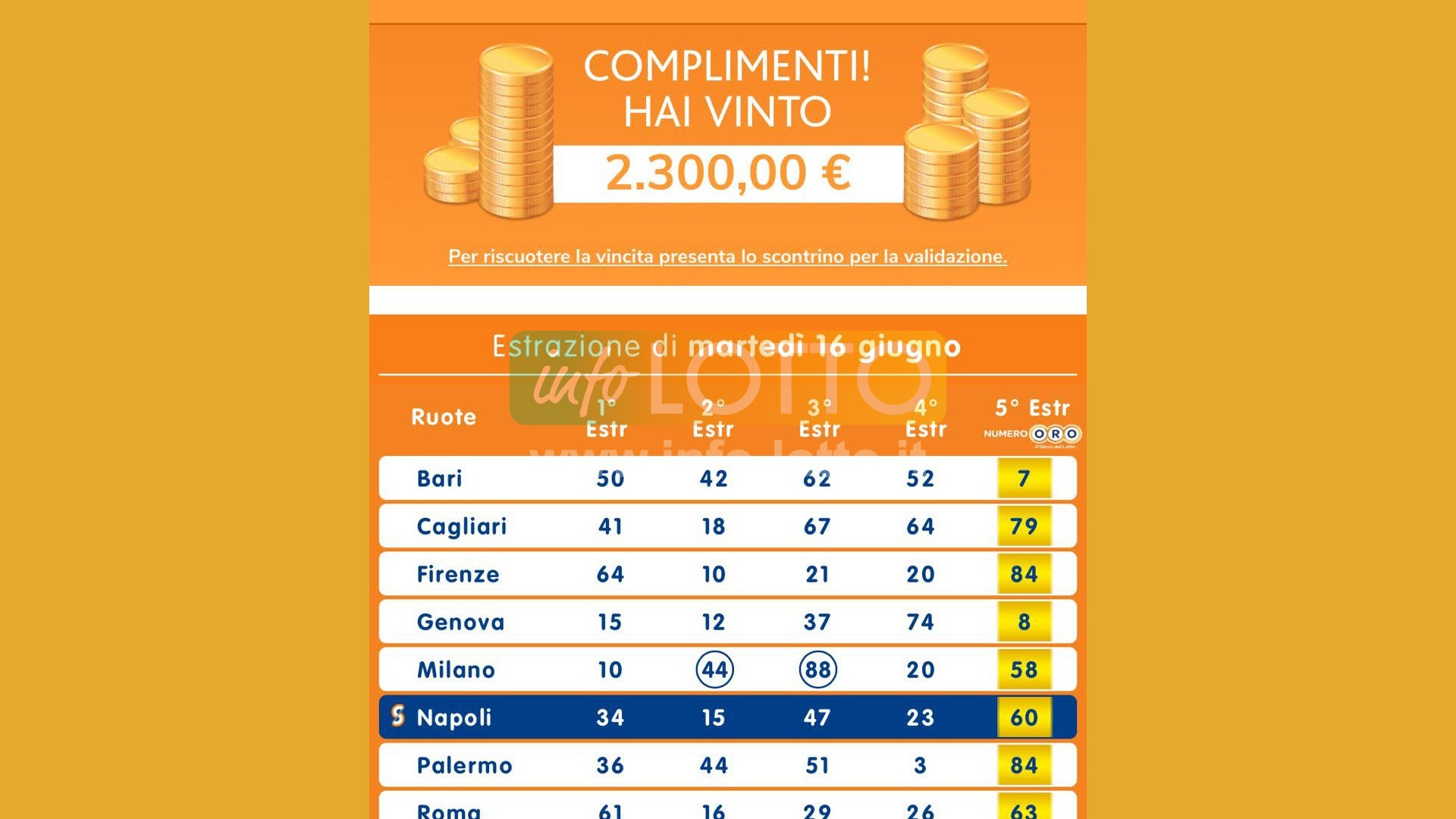 Vincita Giugno 2026