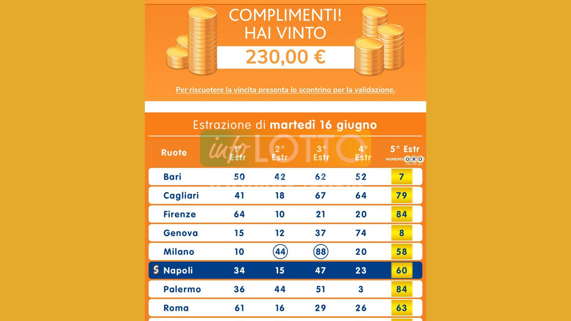 Vincita Giugno 2026