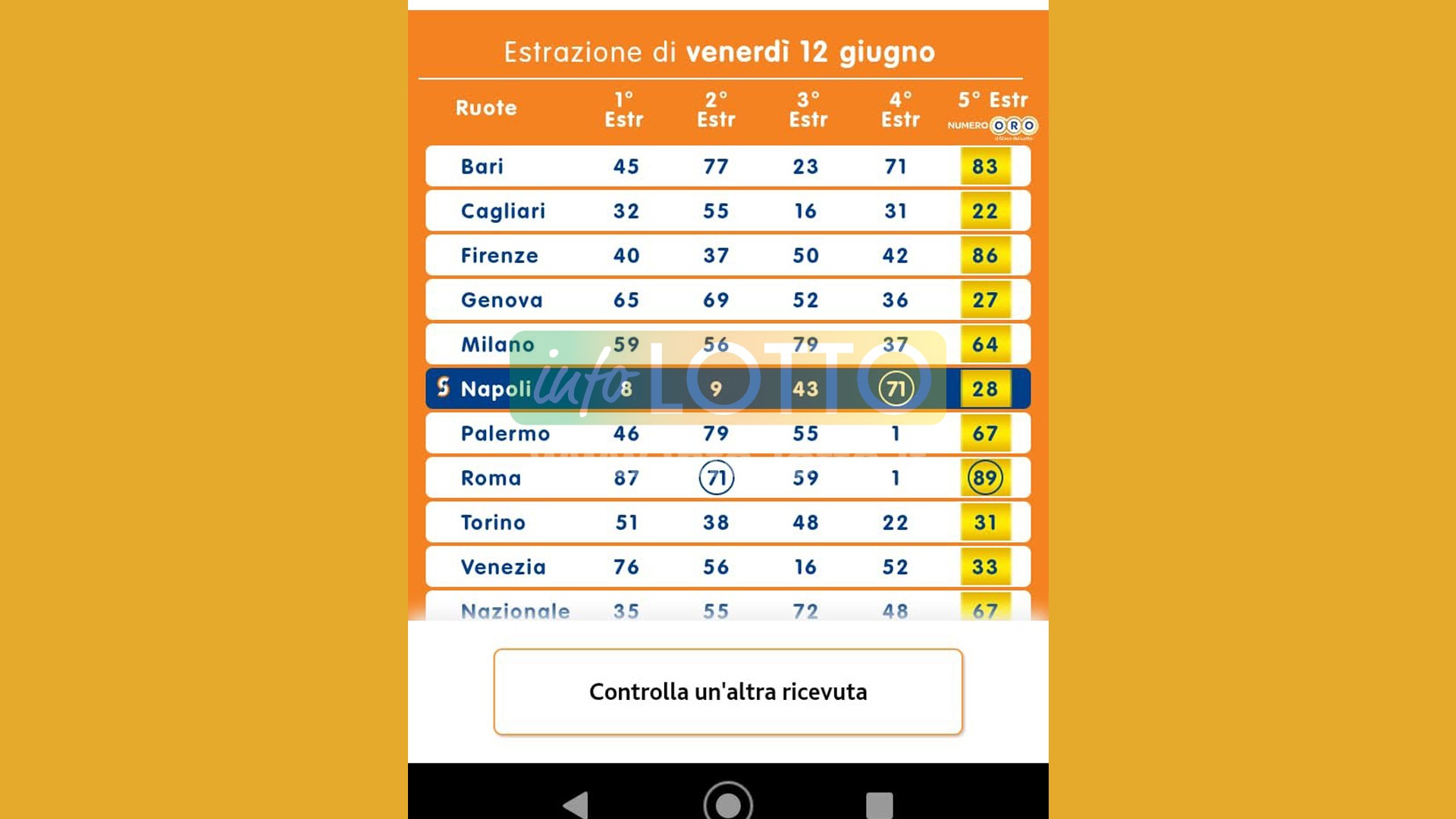 Vincita Giugno 2026