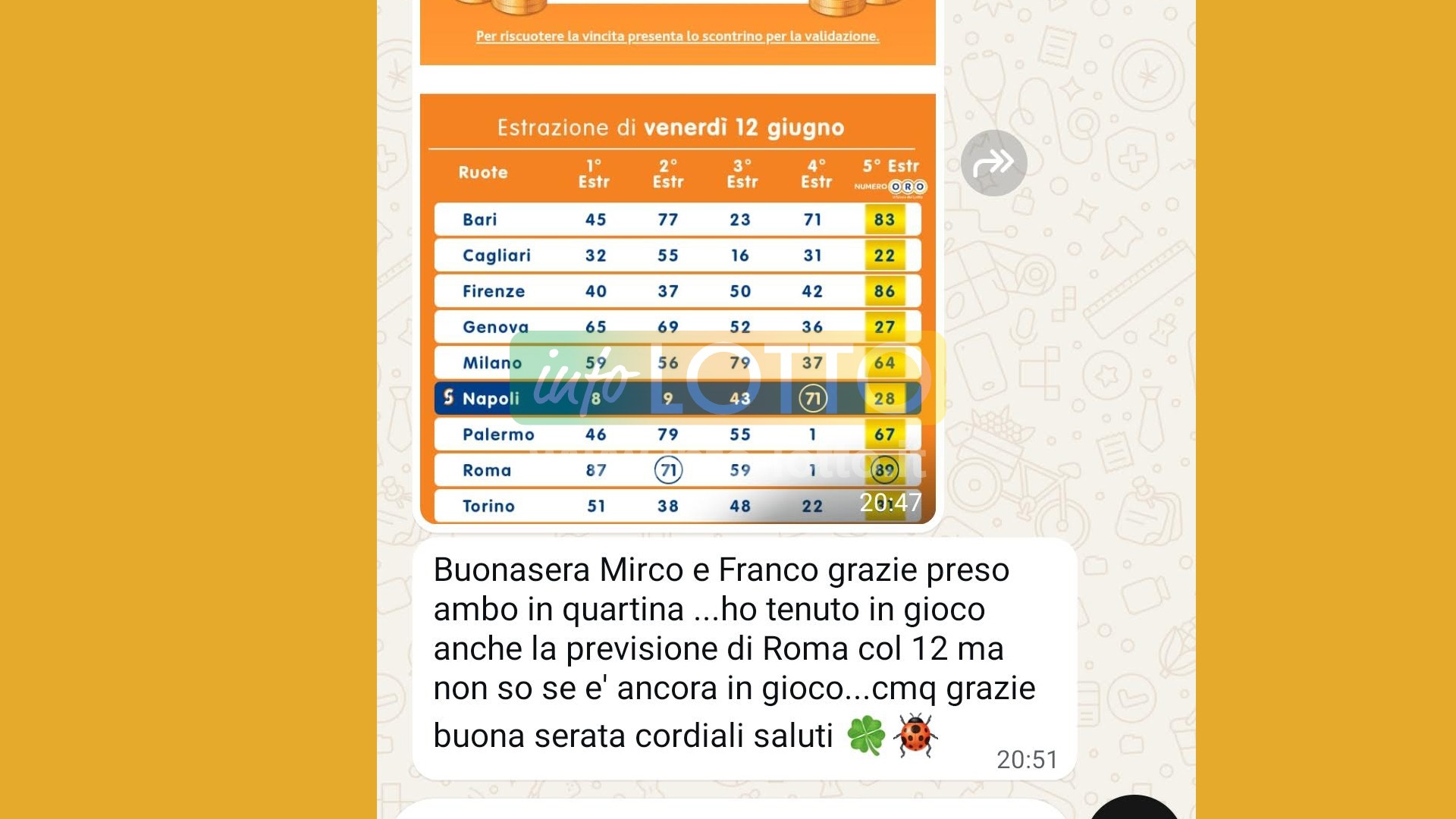 Vincita Giugno 2026