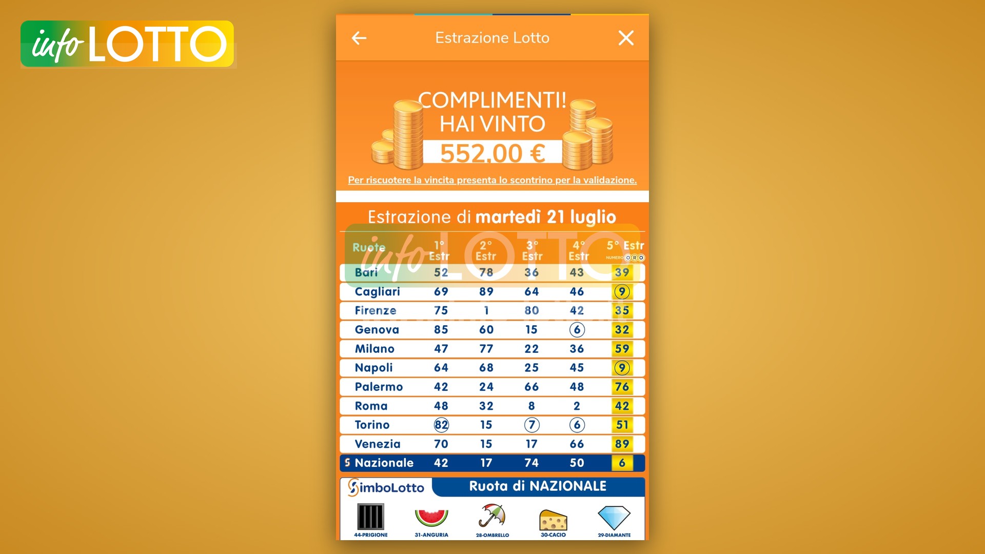 Vincita Luglio 2026