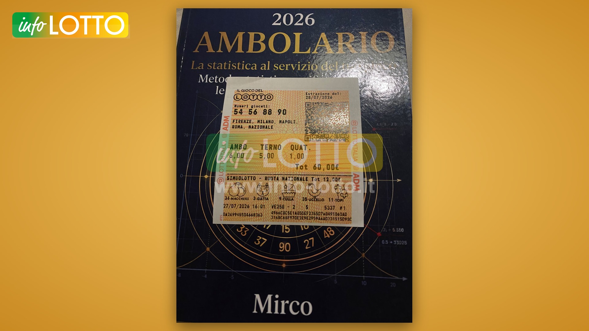 Vincita Luglio 2026